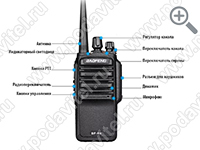 Рация BAOFENG BF-6R - основные элементы рации