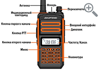 Рация BAOFENG BFLF-918-UV - основные элементы