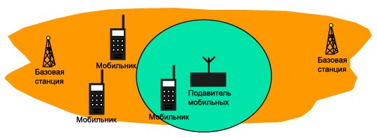 подавитель беспроводной связи