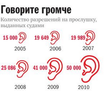 методы по предотвращению прослушивания