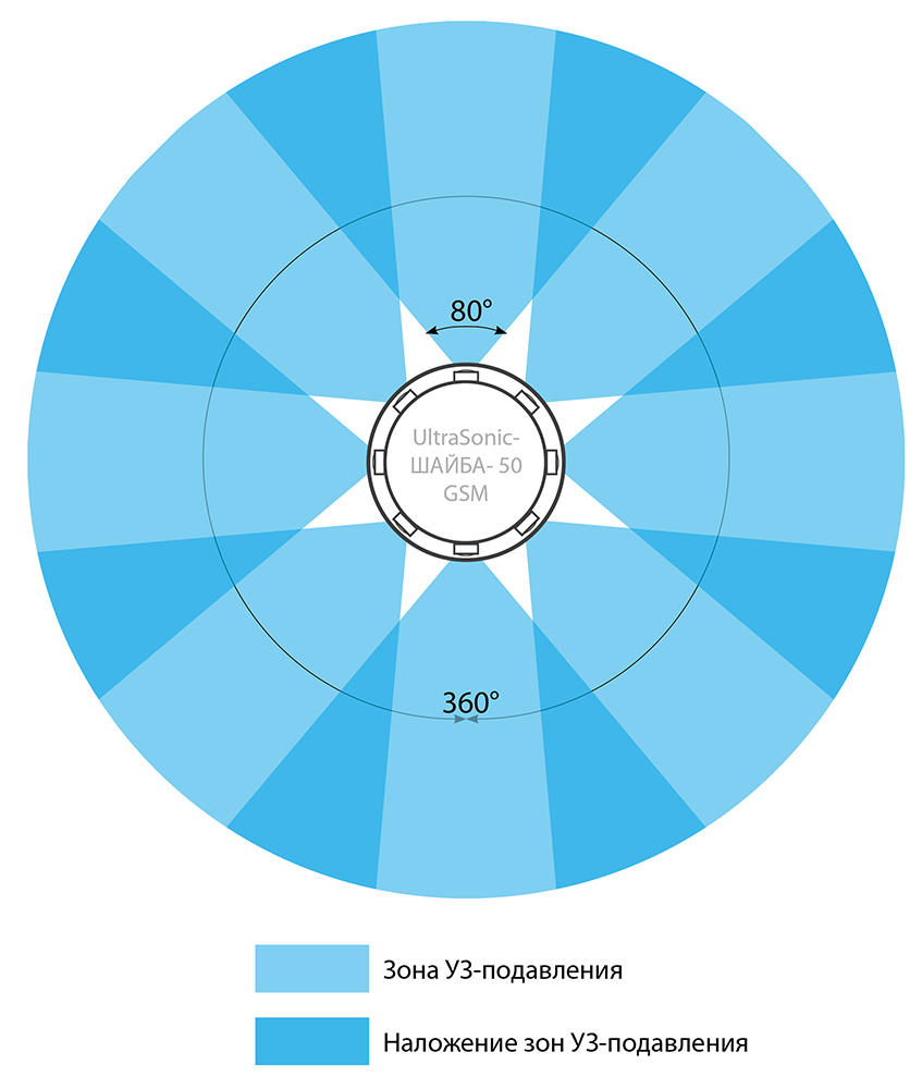 The ultrasonic voice recorders and wireless communication suppressor 