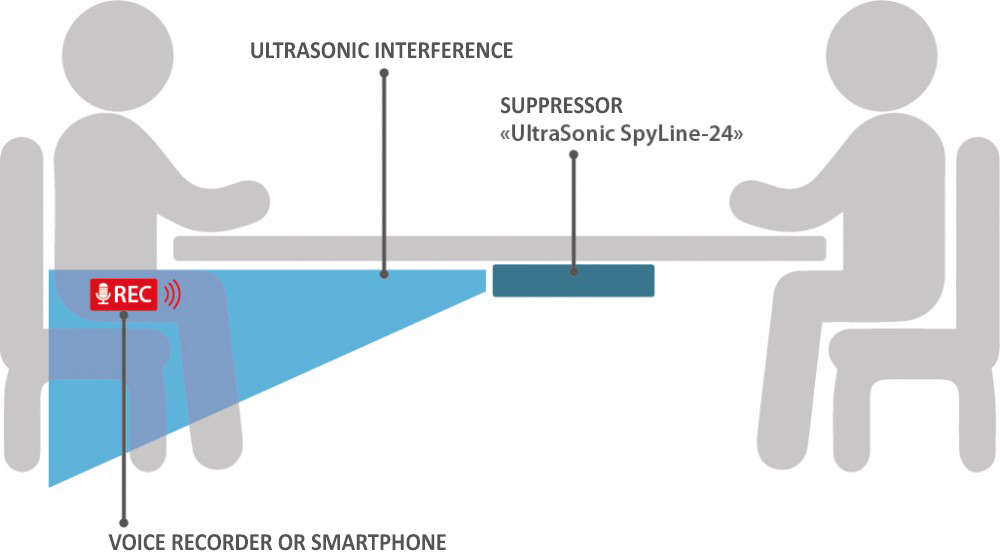 Layout of the device Ultrasonic-Sector-24-Light